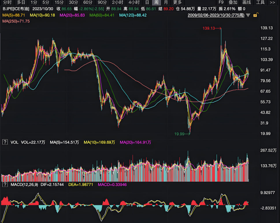 道富期货直播间国际期货交易手记：从规则认知到实战落地