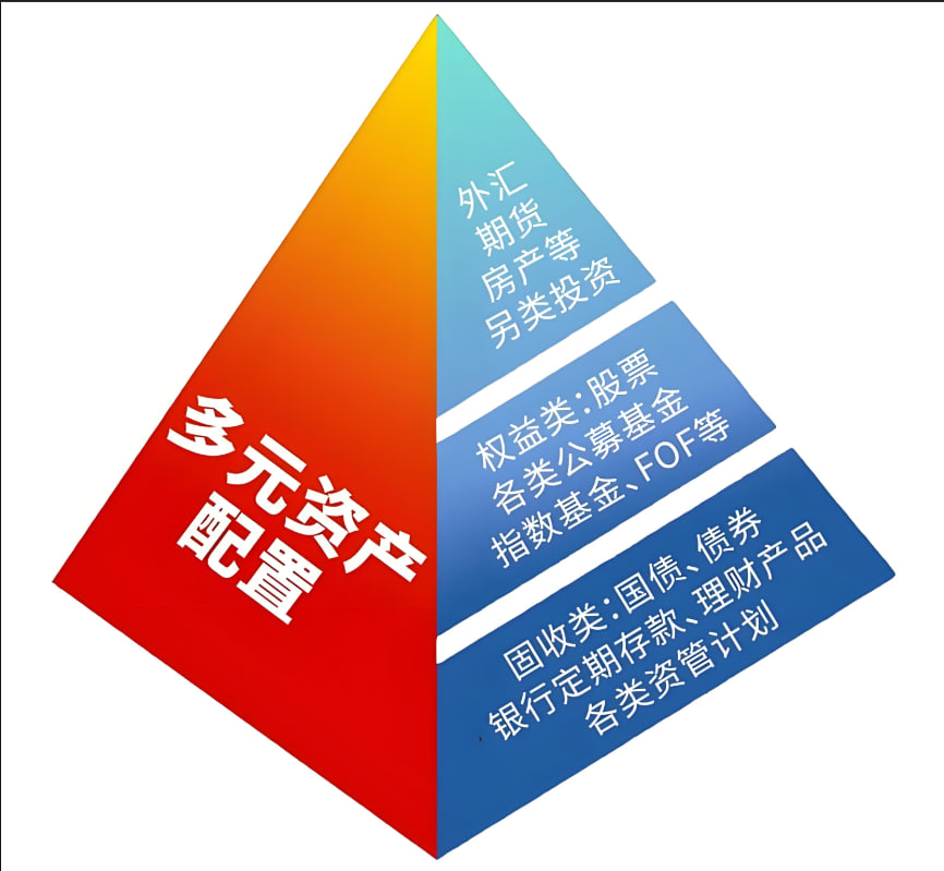 道富期货直播间多品种轮动实战手记：资金效率与机会捕捉的平衡术